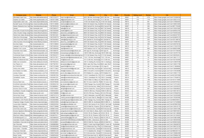 do business data scraping, local leads,targeted b2b email extraction,web scraper